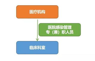 产褥期感染预防与控制制度的职责