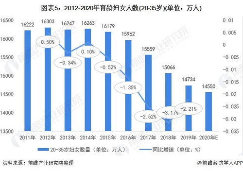 生育观变化趋势原因分析