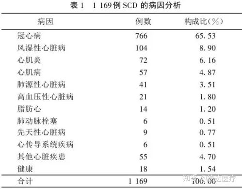 婴儿死亡名词解释