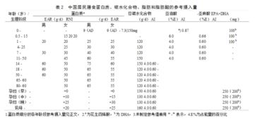 孕妇的营养需求哪些食物