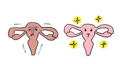 卵巢储备功能降低诊断标准