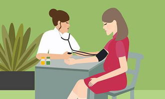 孕妇测血压高怎么办