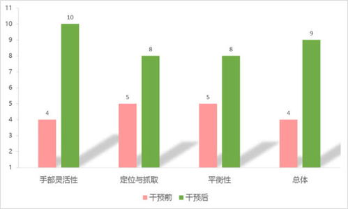 小儿动作发育的规律有