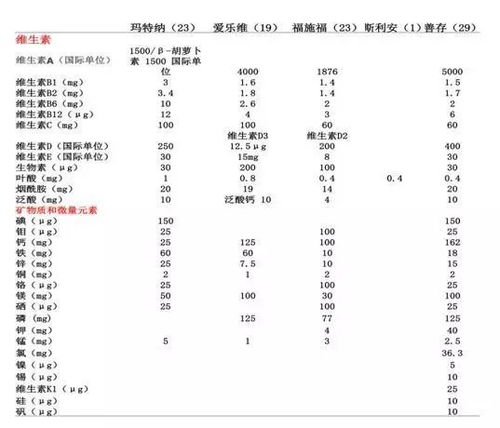 孕期水果对照表