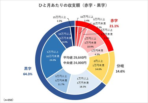 女性生计发展与社会工作促进