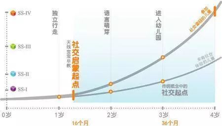 幼儿园社交能力培养研究