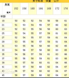 备孕体重多少正常157身高