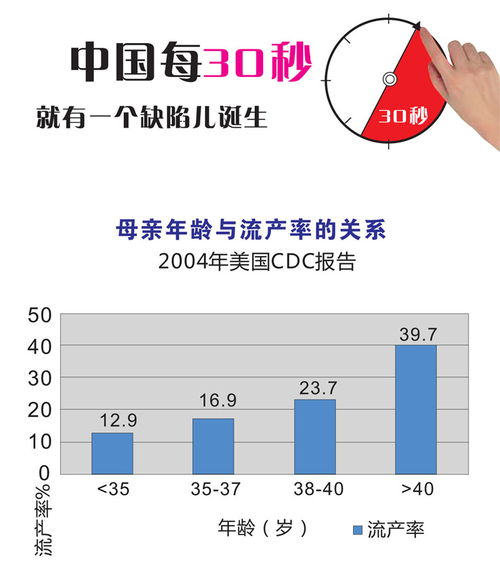 备孕体检项目包括哪些