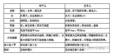 安胎病人的护理方法