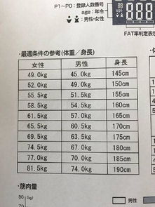 女人备孕体重怎么计算的