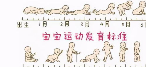 婴儿运动发育指标对照表