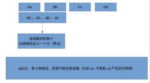 优生优育的原理和方法