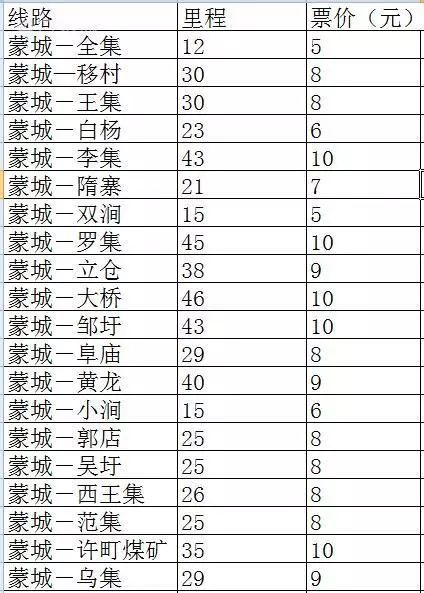 备孕期血型兼容性检查多少钱一次