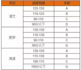 如何制定科学备孕计划呢