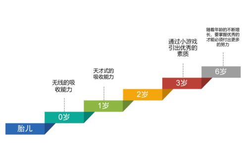 儿童社交能力发育水平