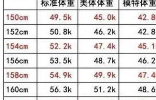 备孕体重控制在多少斤正常