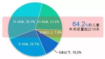 儿童早期发展项目基线调查