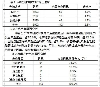 产后出血常见护理问题及诊断