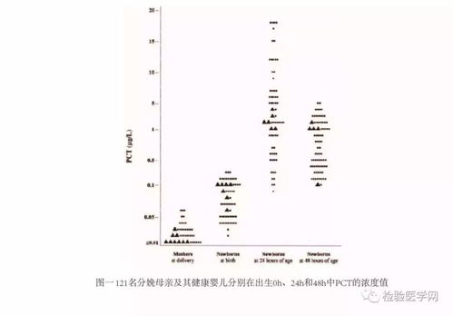 新生儿激惹反应