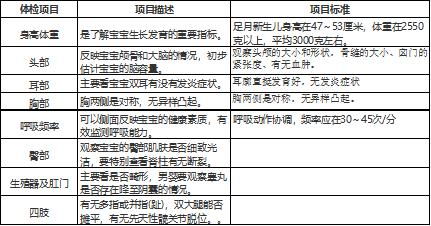 备孕前的基础体检项目包括哪些项目