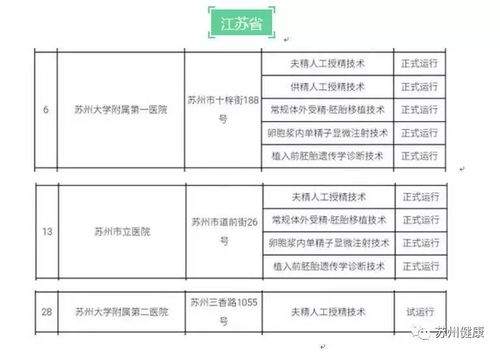 人工辅助生殖技术规范标准