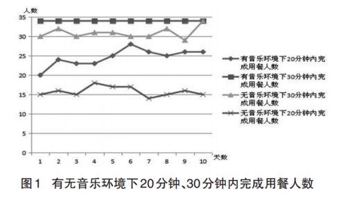 音乐对婴幼儿的影响研究报告