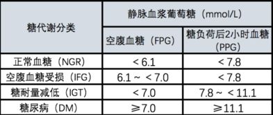 孕妇血糖管理表