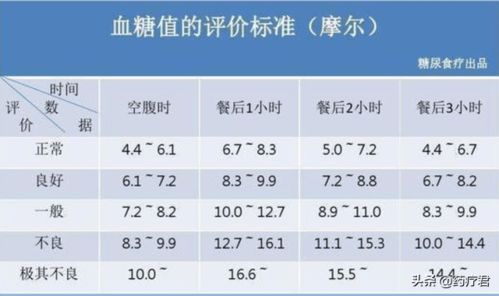 怀孕期血糖控制范围