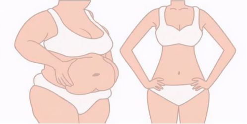 产后减肥怎么样才能瘦