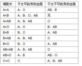 备孕期血型兼容性检查多少钱啊