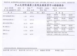 激素六项检查包括哪几项